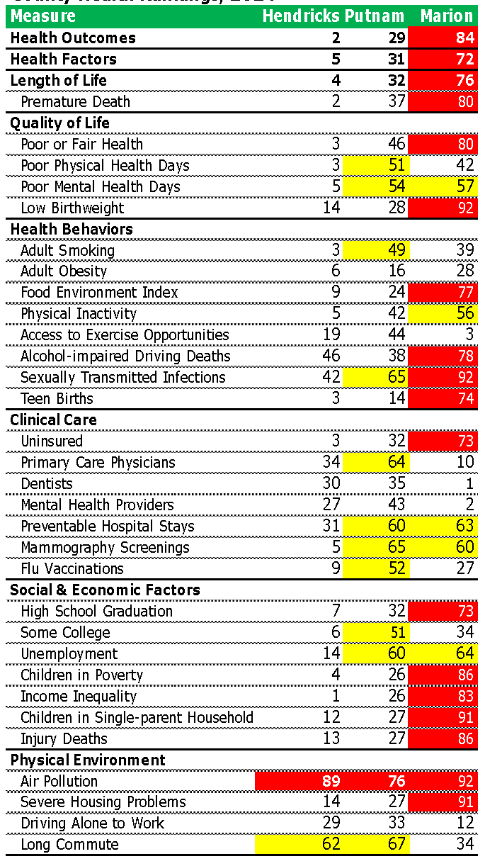 County Health Rankings